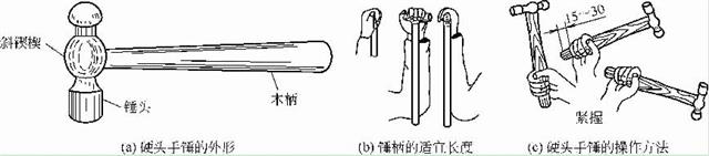 硬頭手錘的外形、手柄長度及其操作方法